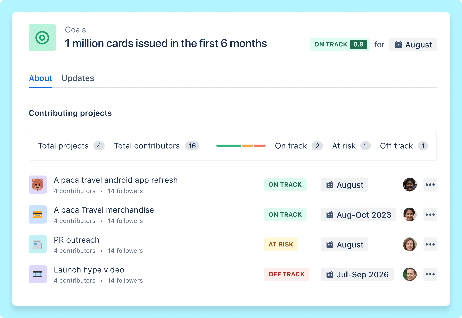 Vinculação de projetos